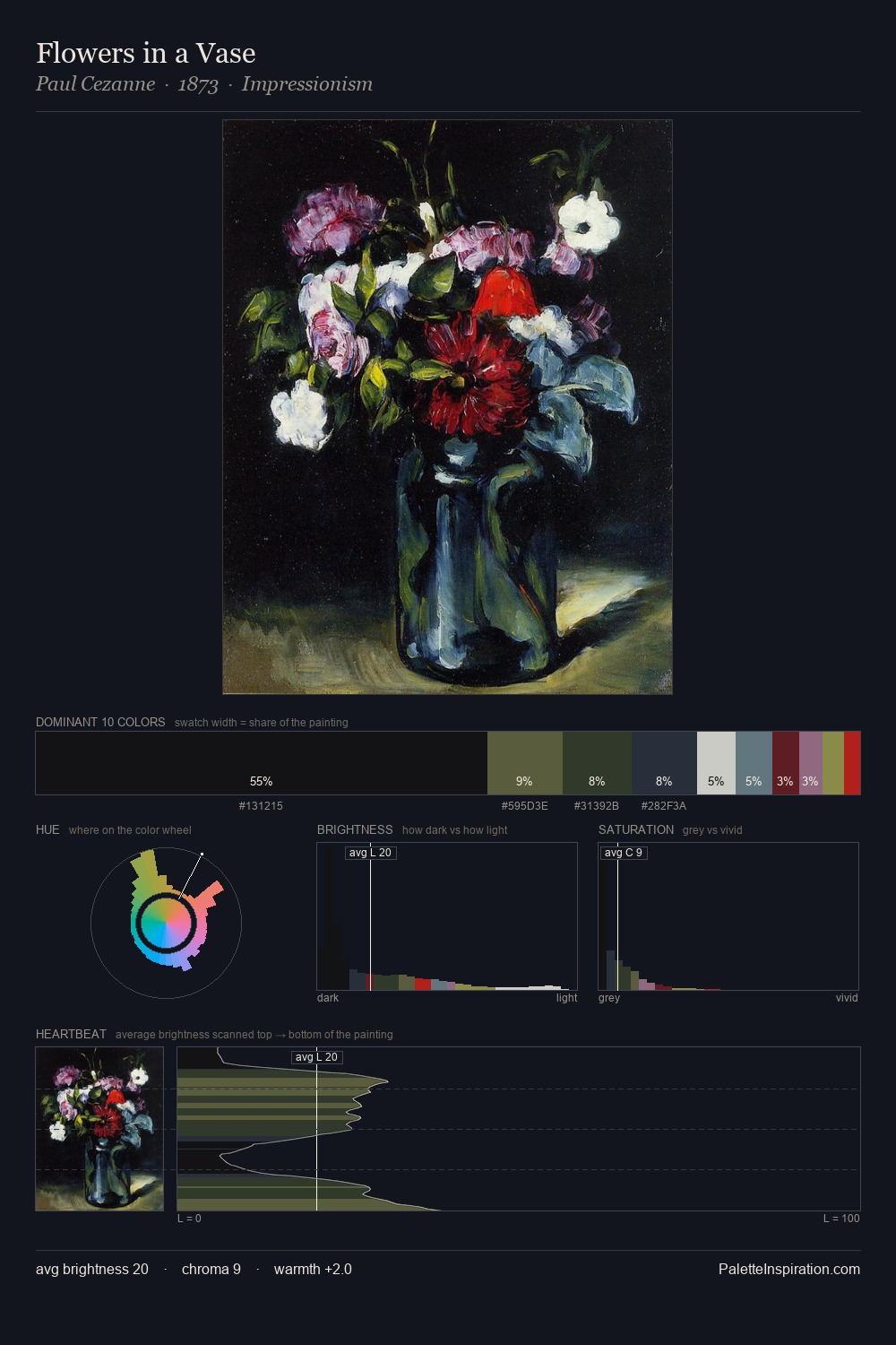 Flowers in a Vase palette card