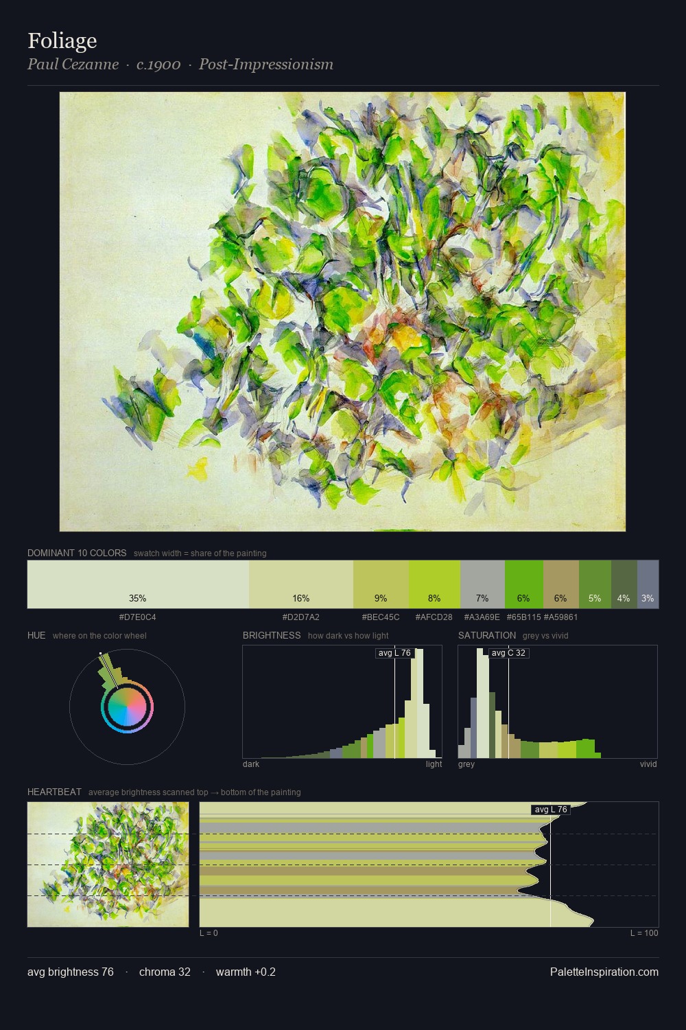 Foliage palette card