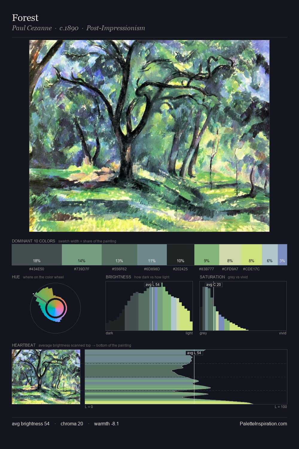 Forest palette card