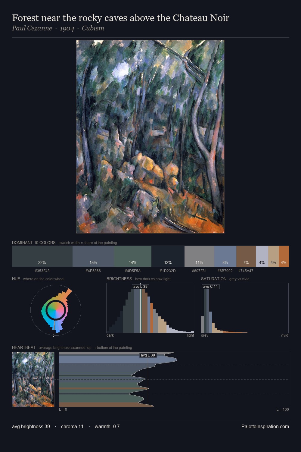 Forest near the rocky caves above the Chateau Noir palette card