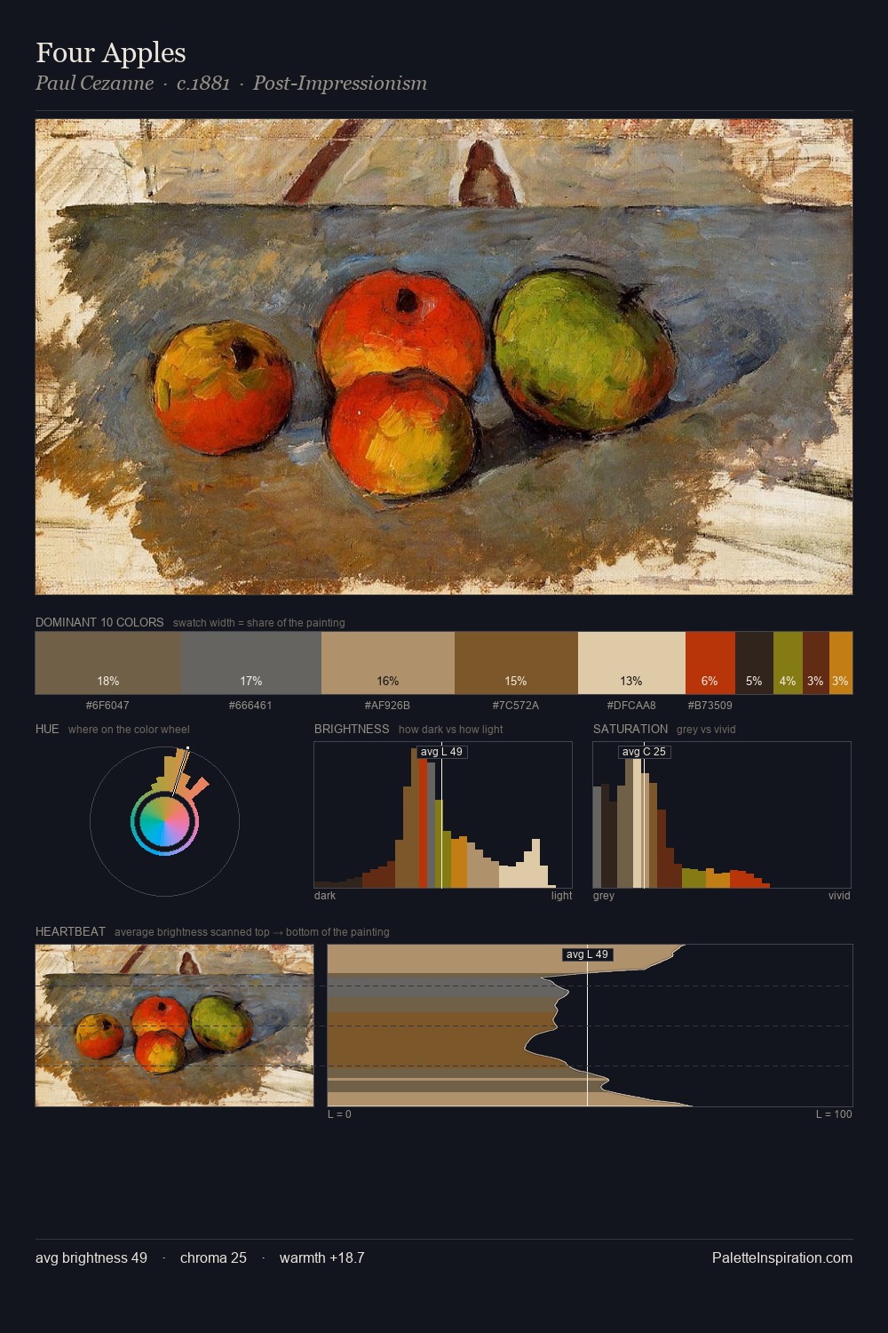 Four Apples palette card