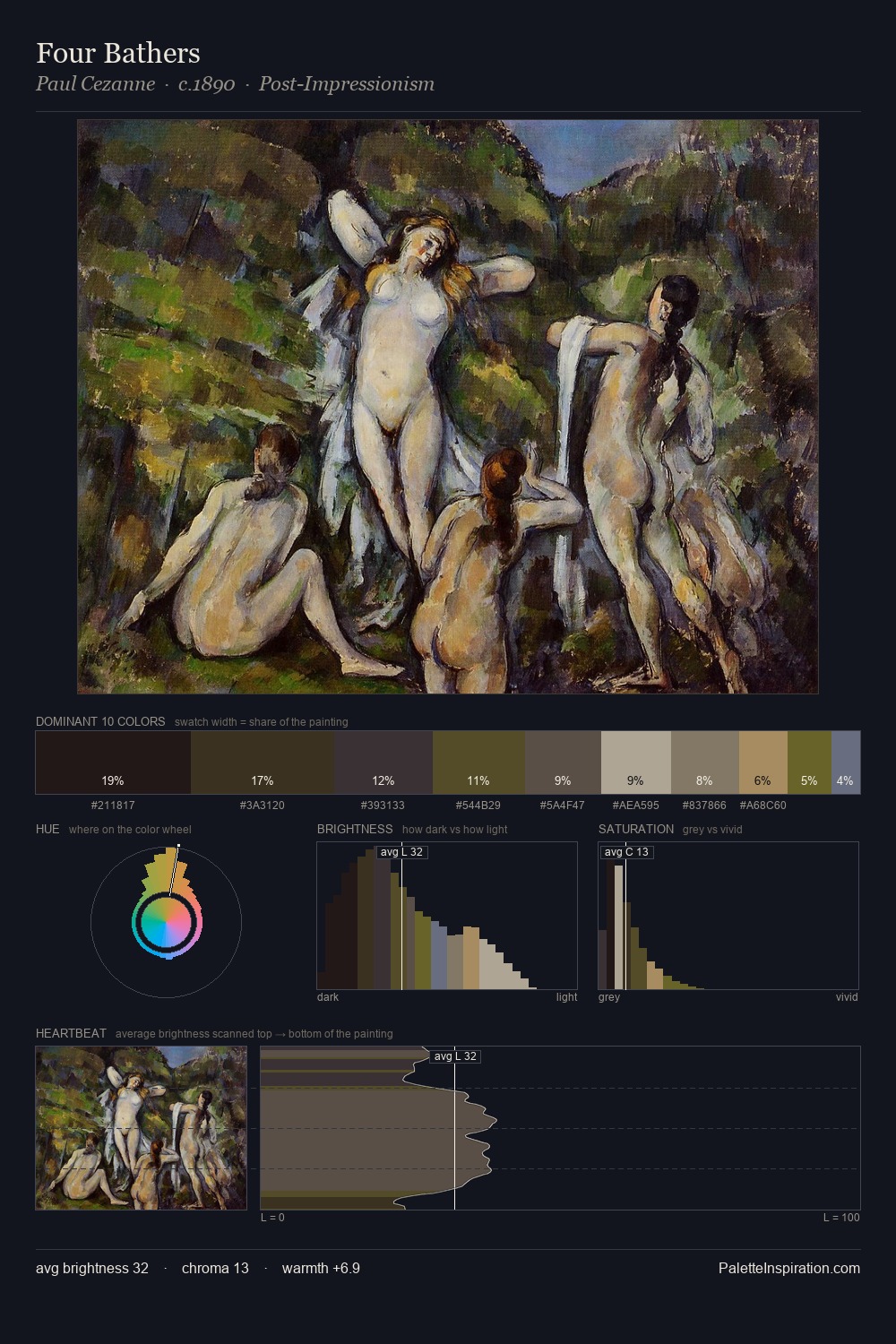 Four Bathers palette card