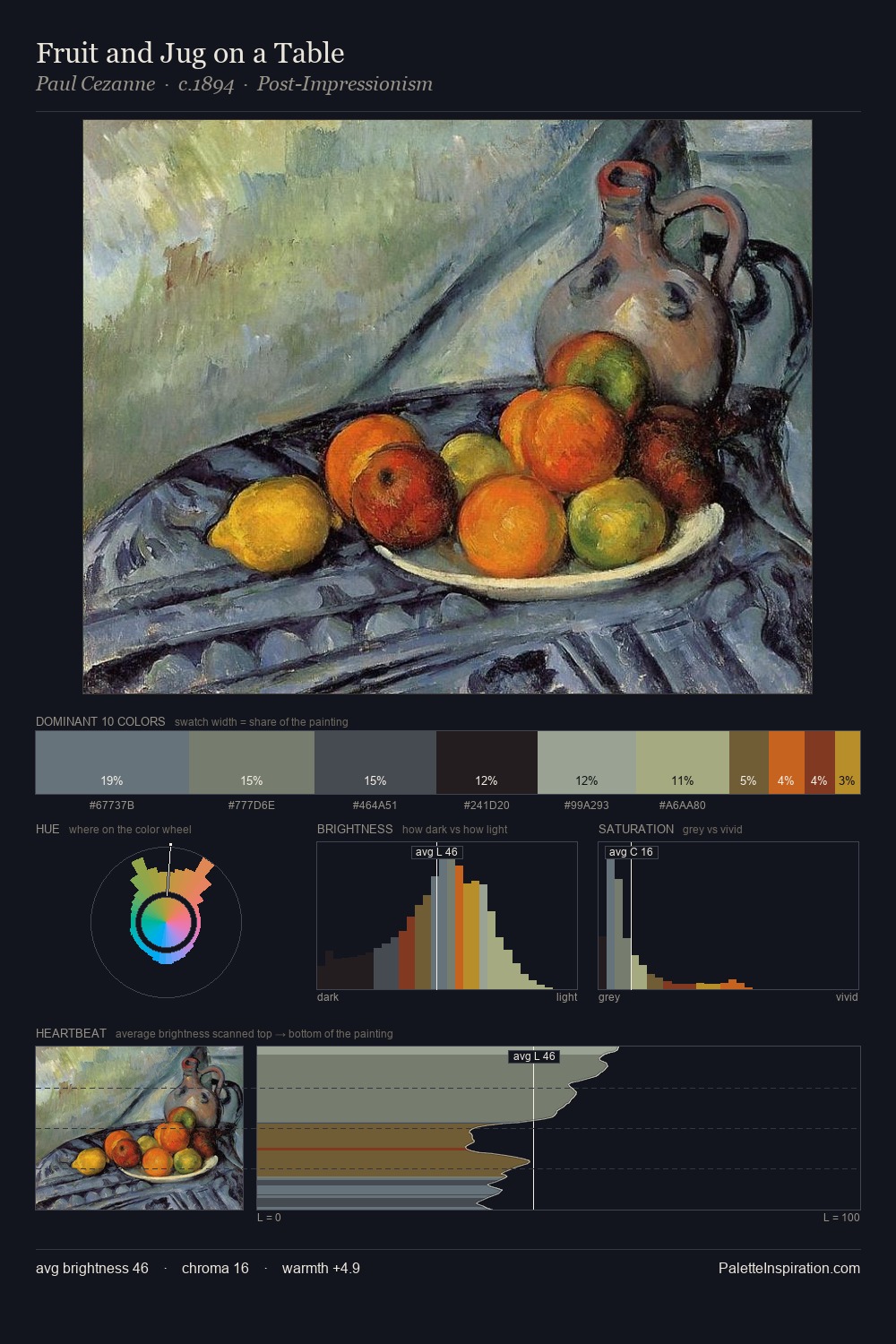 Fruit and Jug on a Table palette card