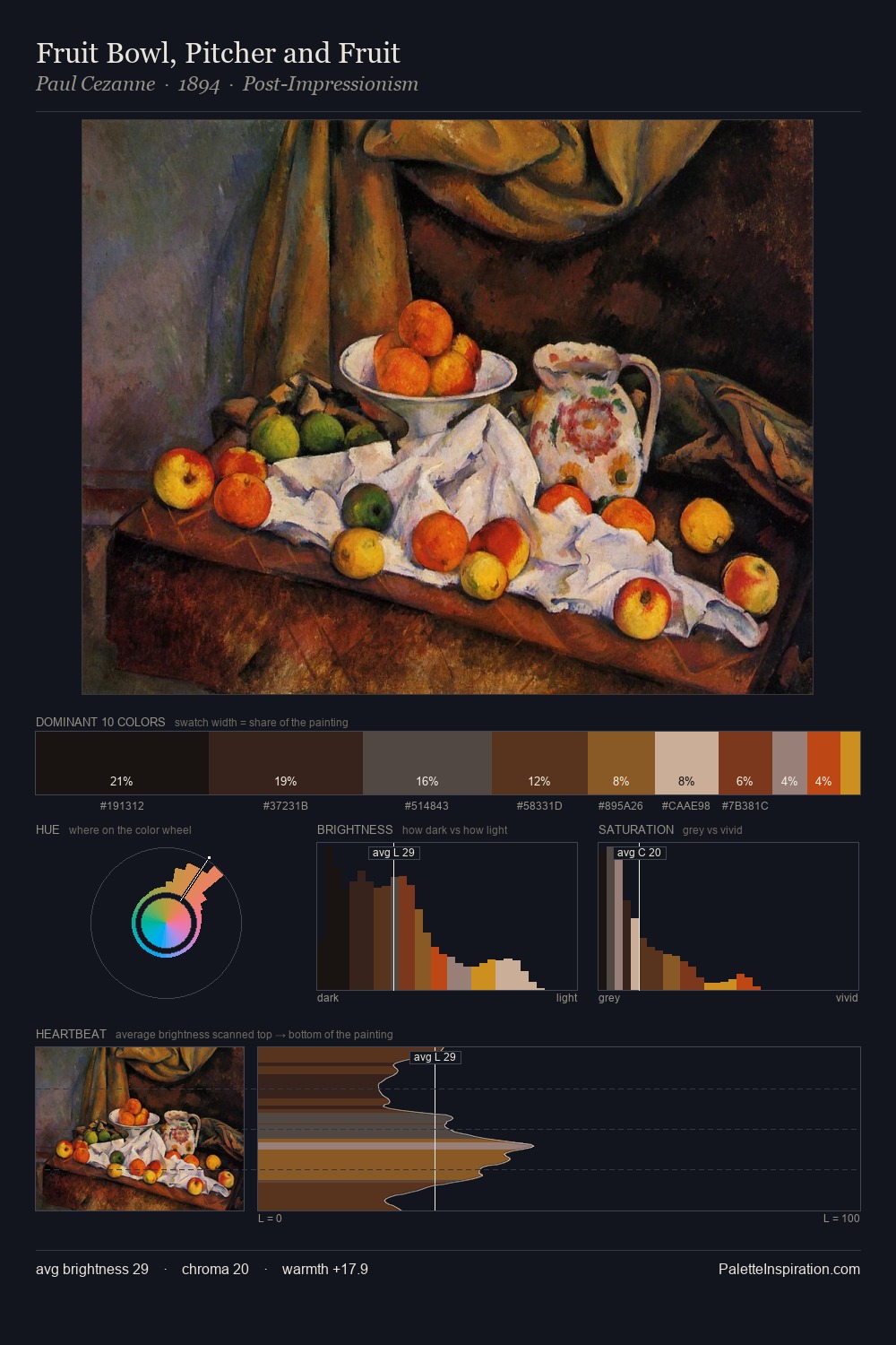 Fruit Bowl, Pitcher and Fruit palette card