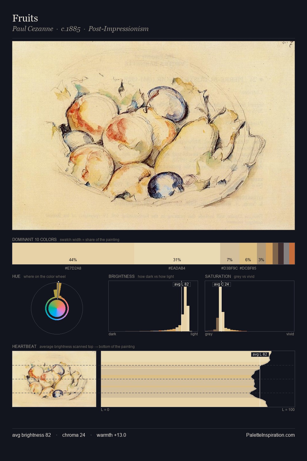 Fruits palette card