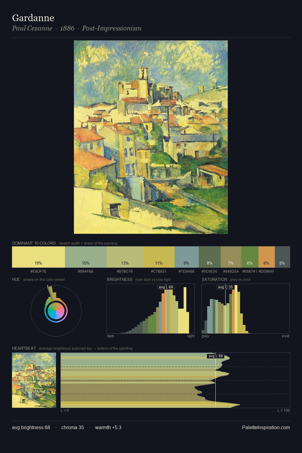 Gardanne palette card