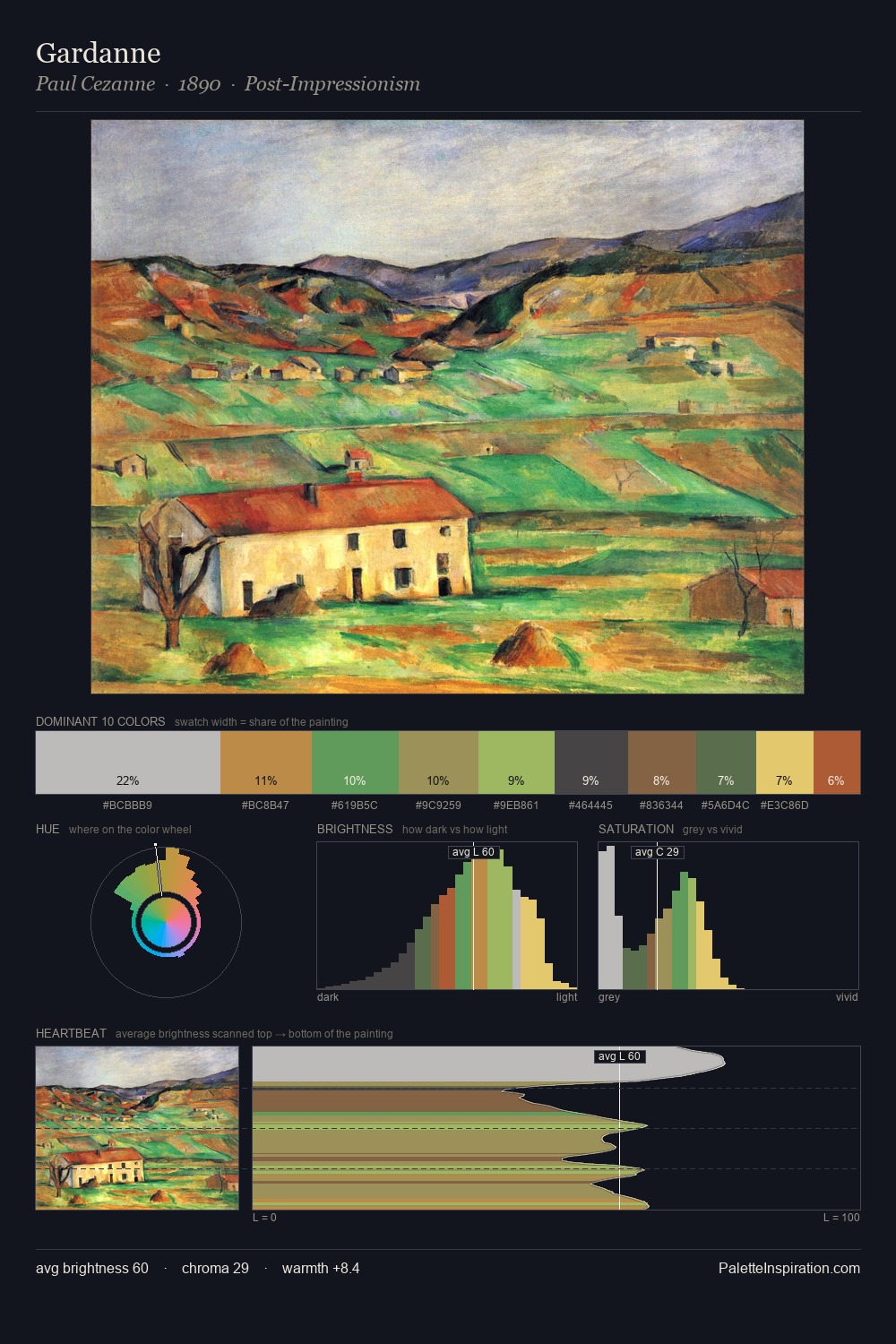 Gardanne palette card
