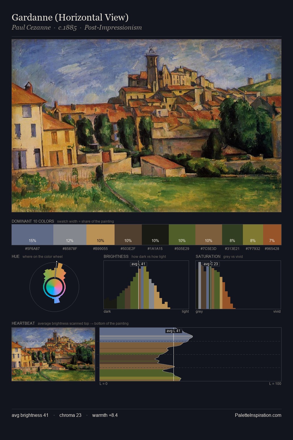 Gardanne (Horizontal View) palette card