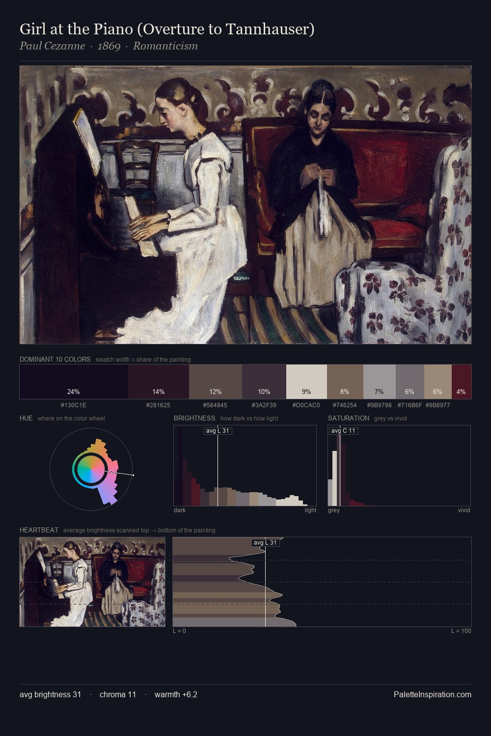 Girl at the Piano (Overture to Tannhauser) palette card