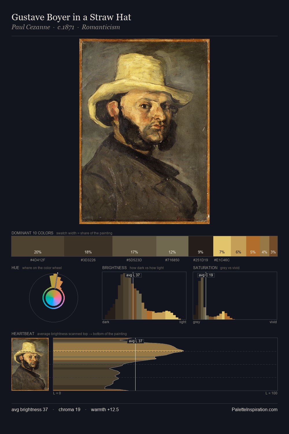 Gustave Boyer in a Straw Hat palette card
