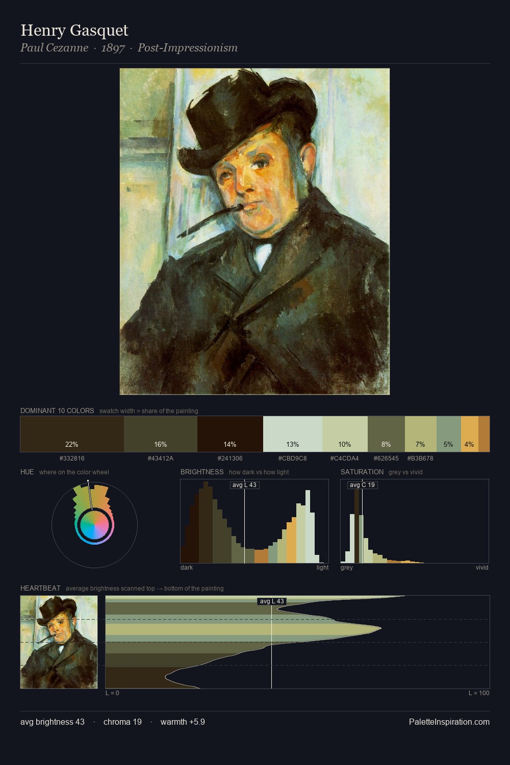 Henry Gasquet palette card