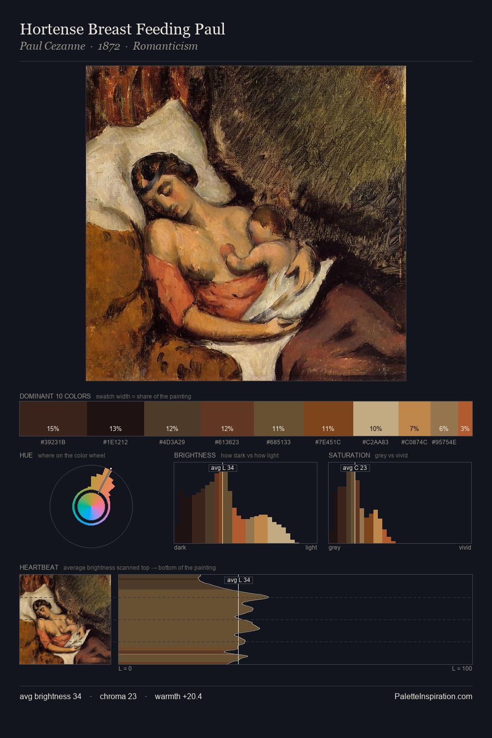 Hortense Breast Feeding Paul palette card