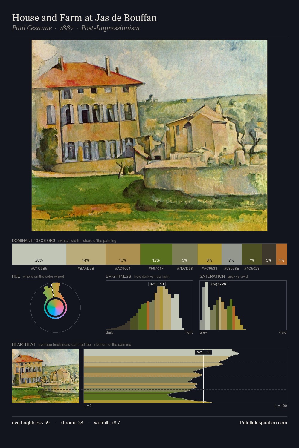 House and Farm at Jas de Bouffan palette card