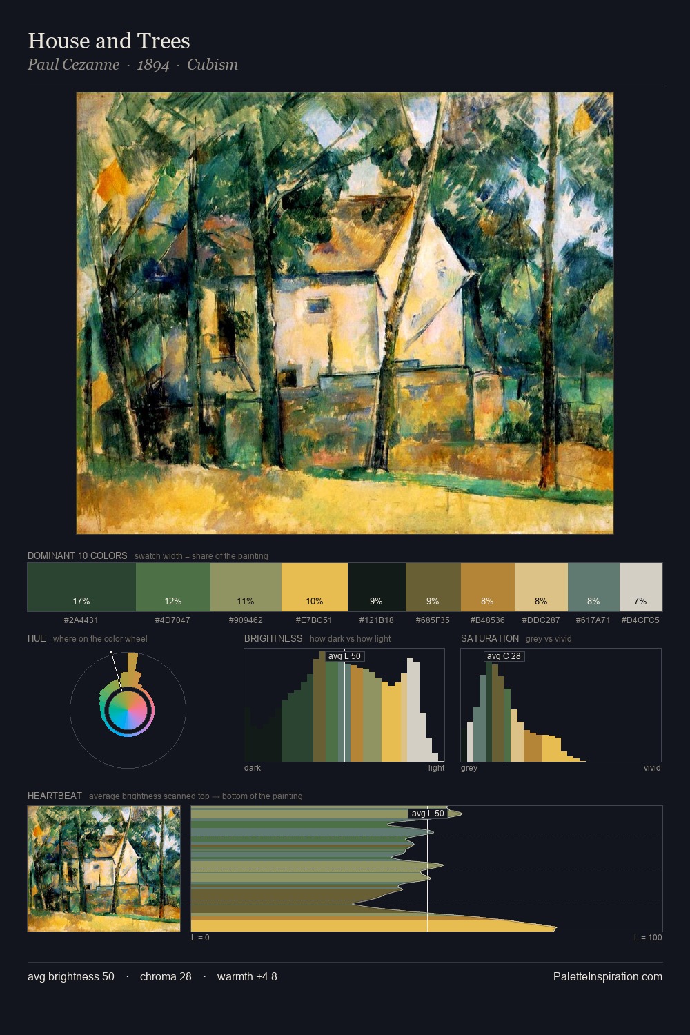 House and Trees palette card