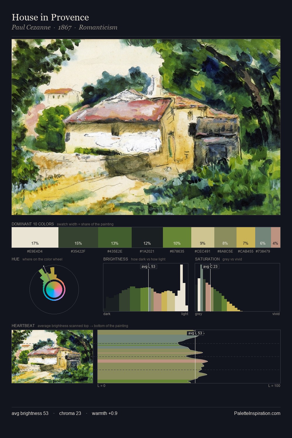 House in Provence palette card