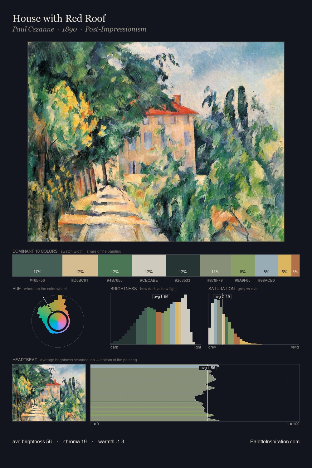 House with Red Roof palette card