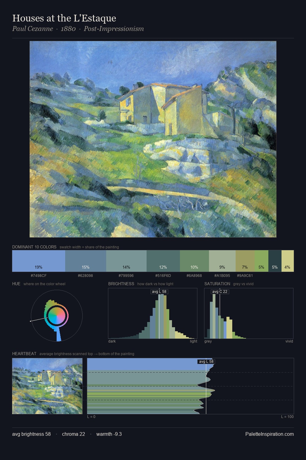 Houses at the L'Estaque palette card