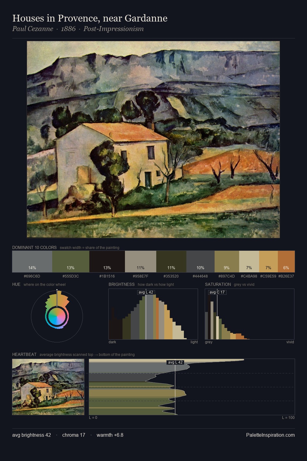 Houses in Provence, near Gardanne palette card