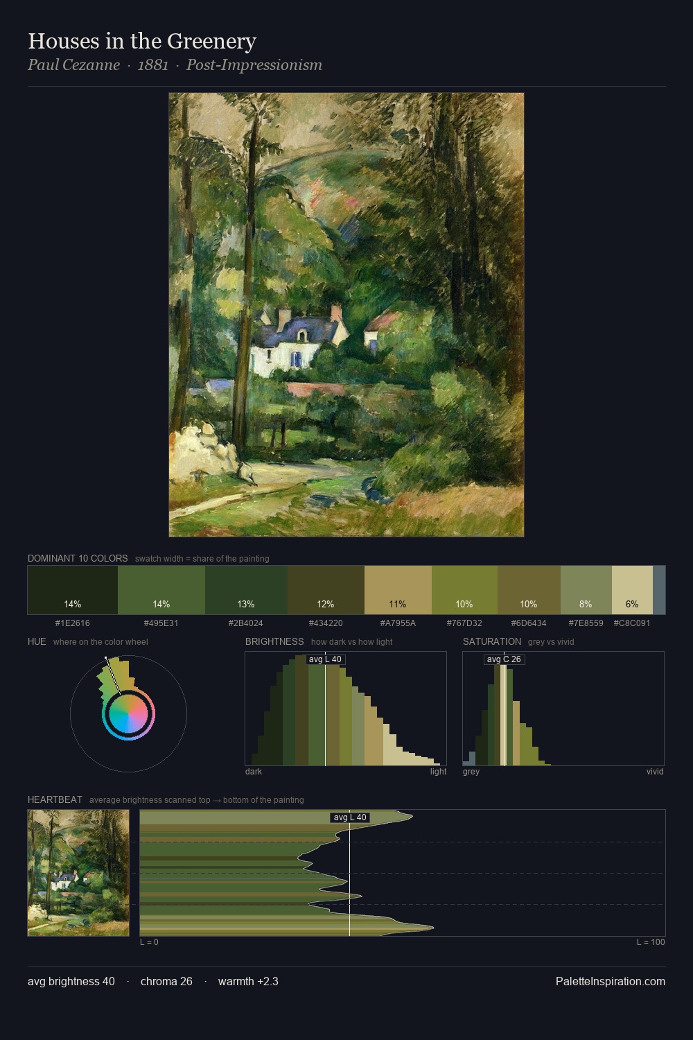 Houses in the Greenery palette card