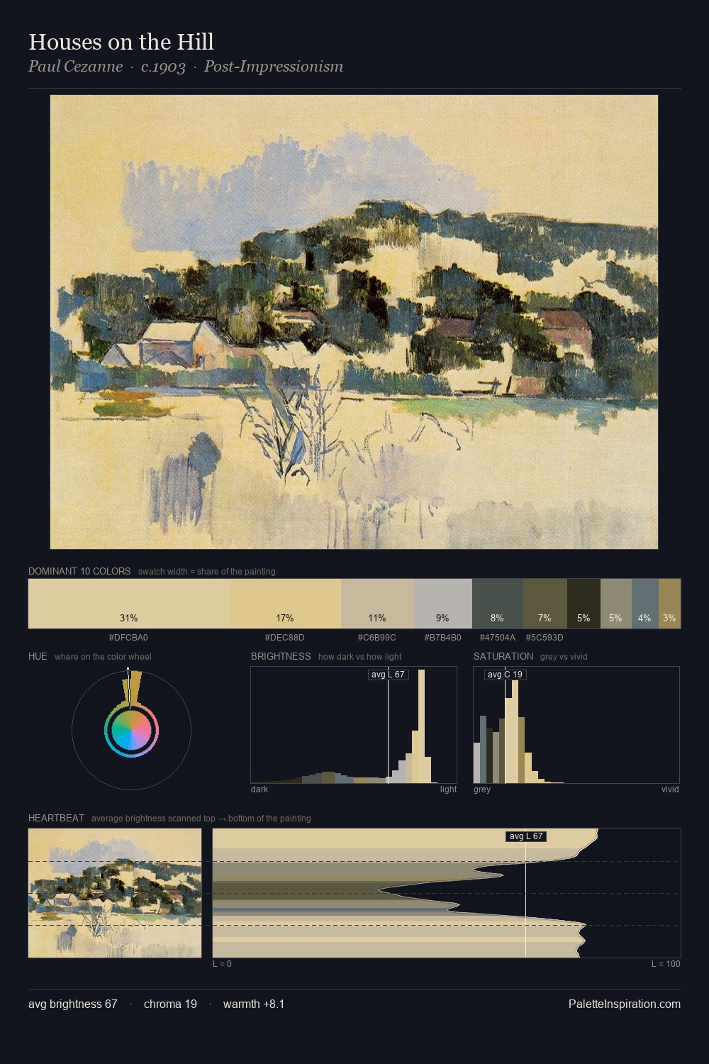 Houses on the Hill palette card