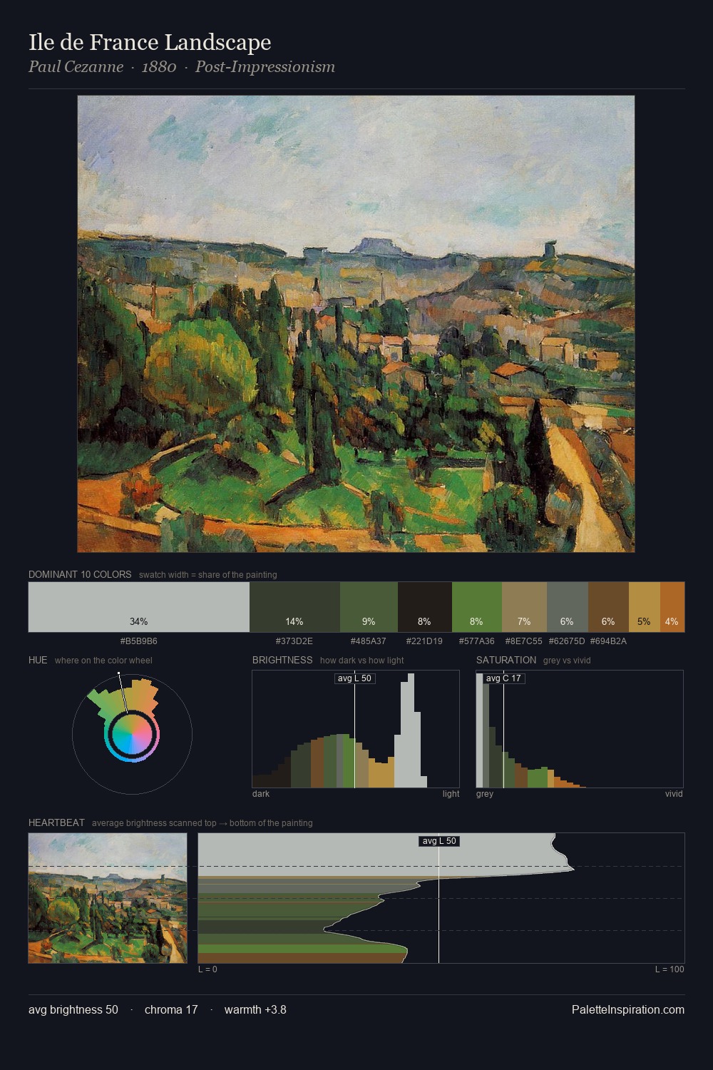 Ile de France Landscape palette card