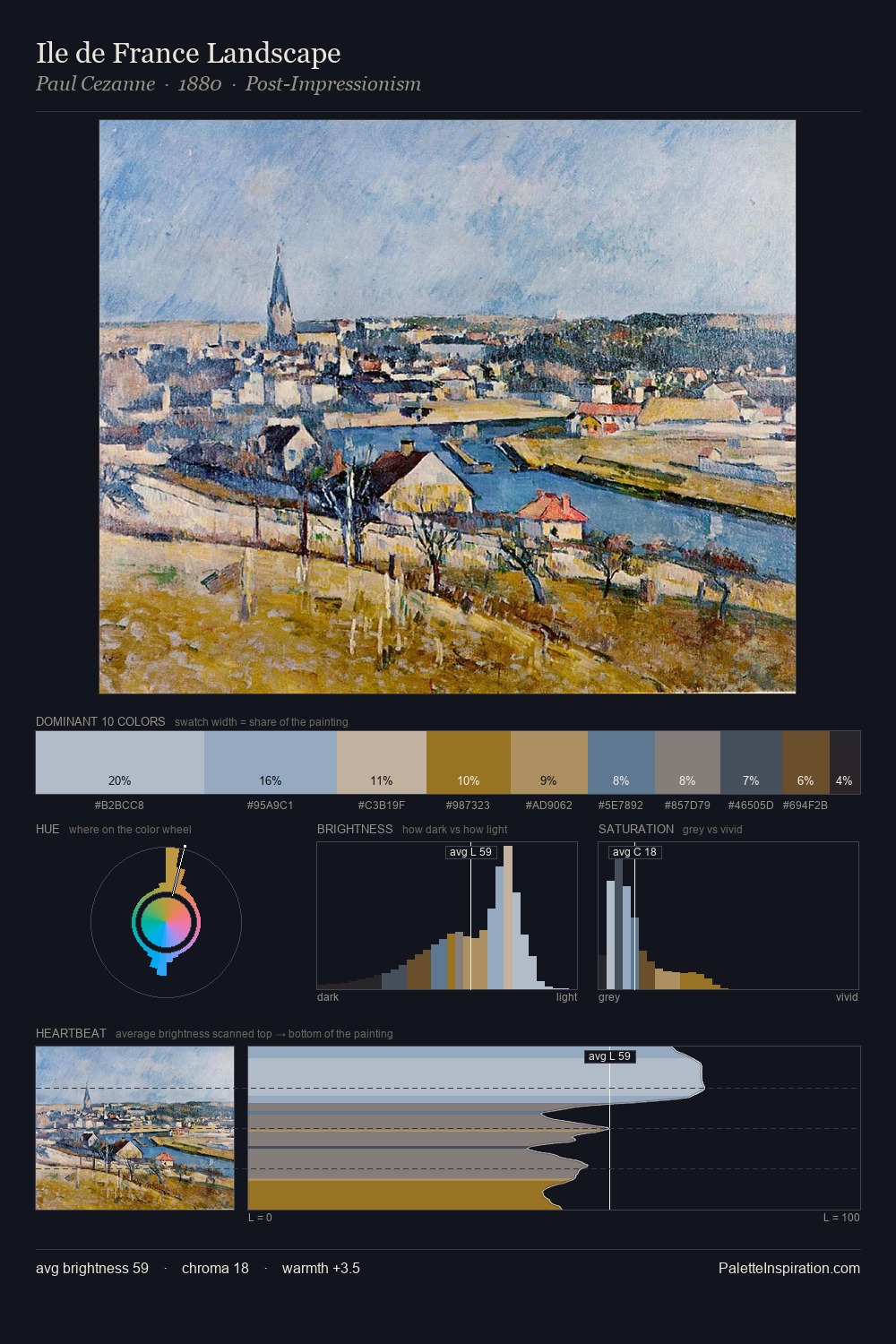 Ile de France Landscape palette card