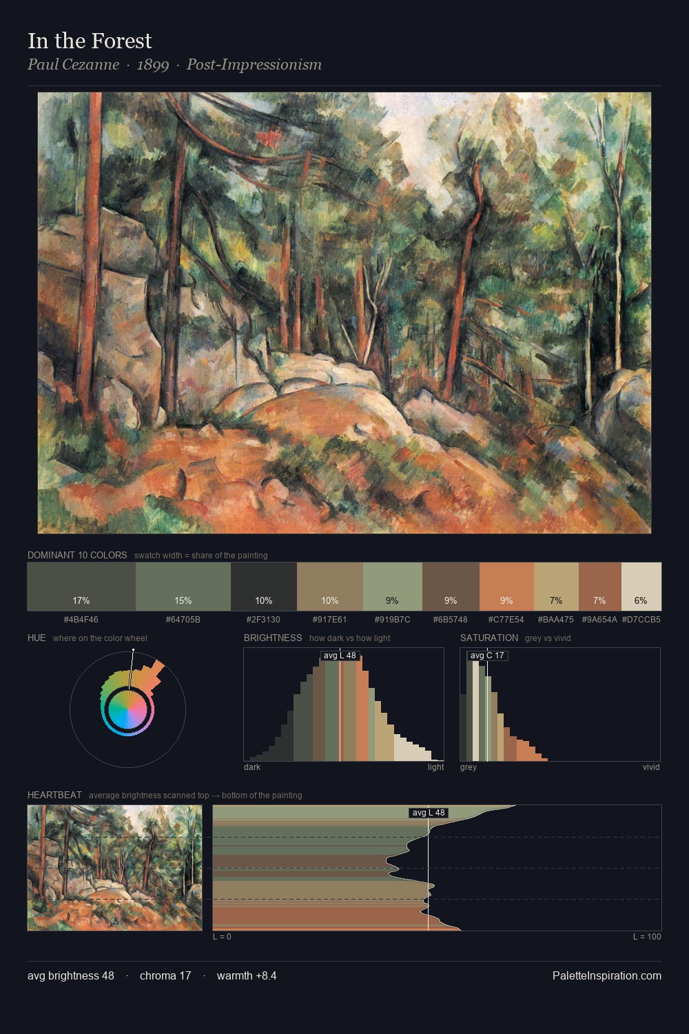 In the Forest palette card