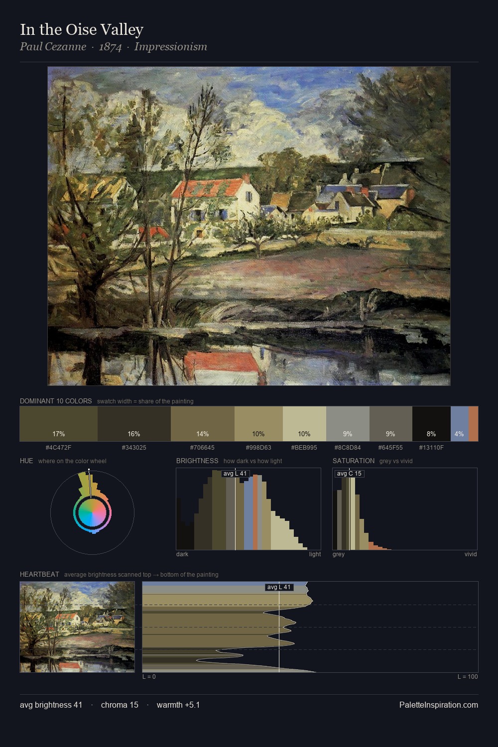 In the Oise Valley palette card