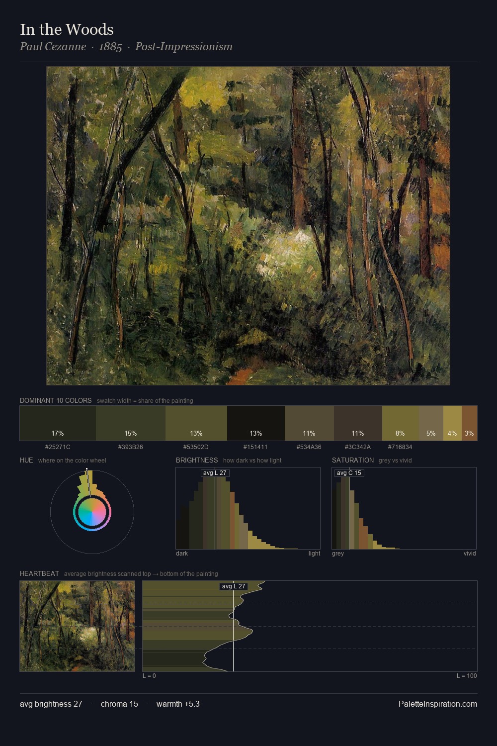 In the Woods palette card