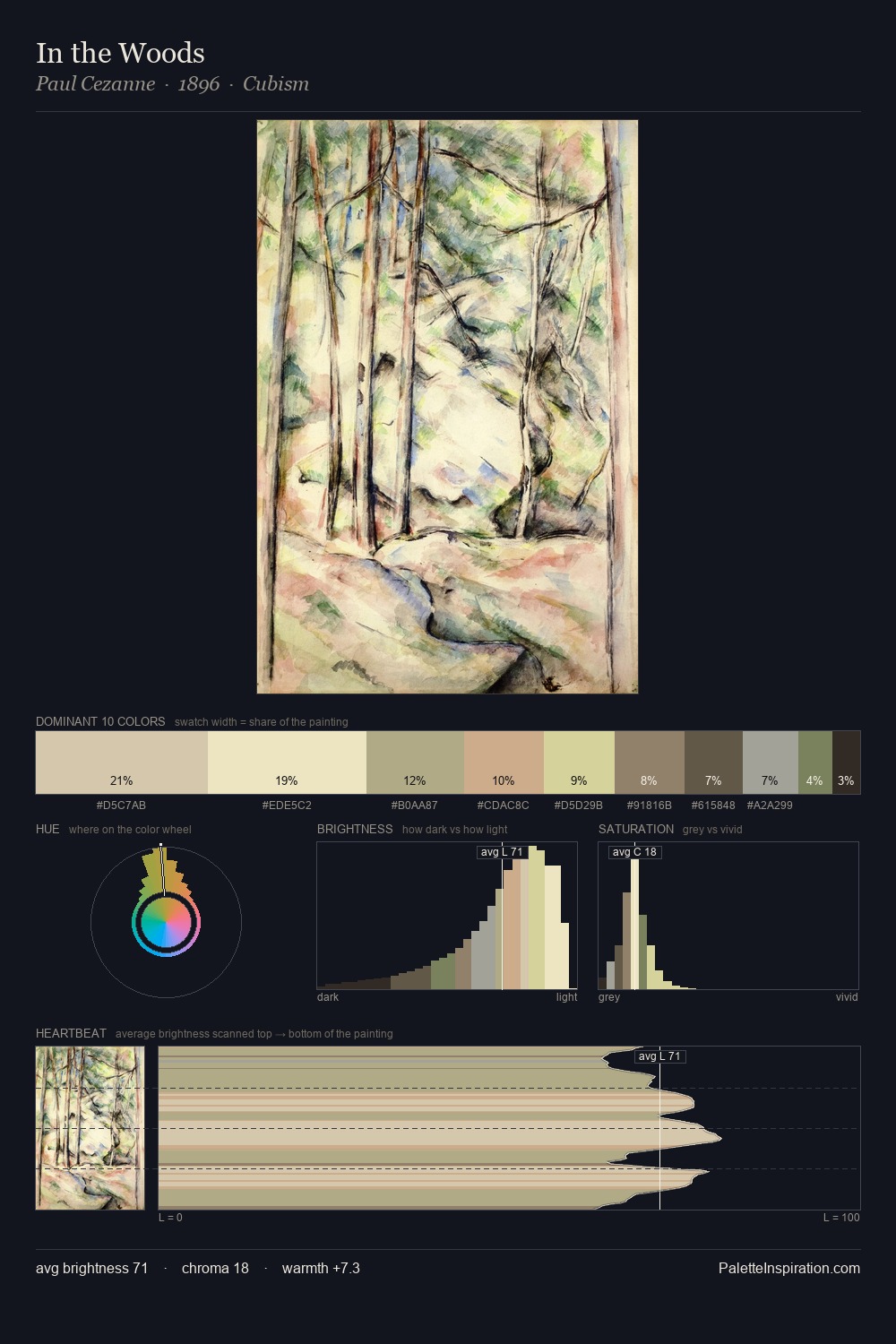 In the Woods palette card
