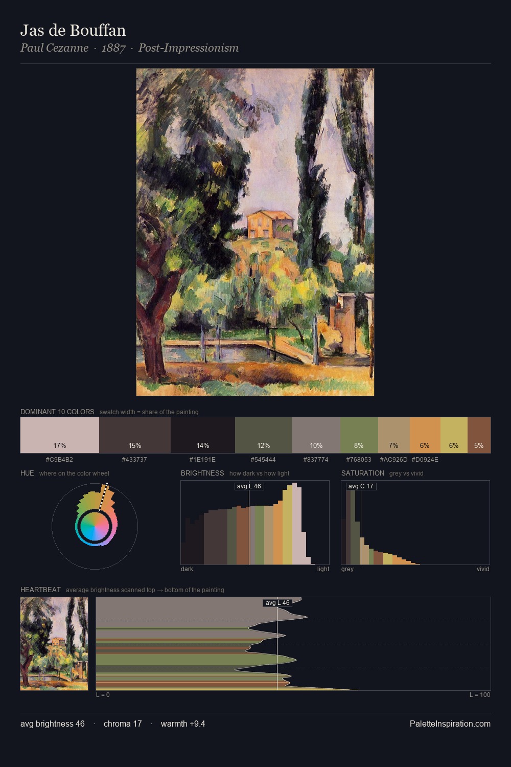 Jas de Bouffan palette card