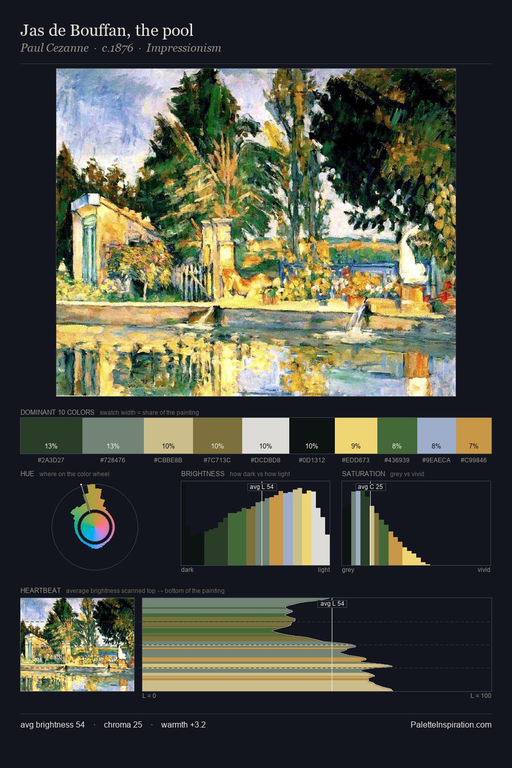 Jas de Bouffan, the pool palette card
