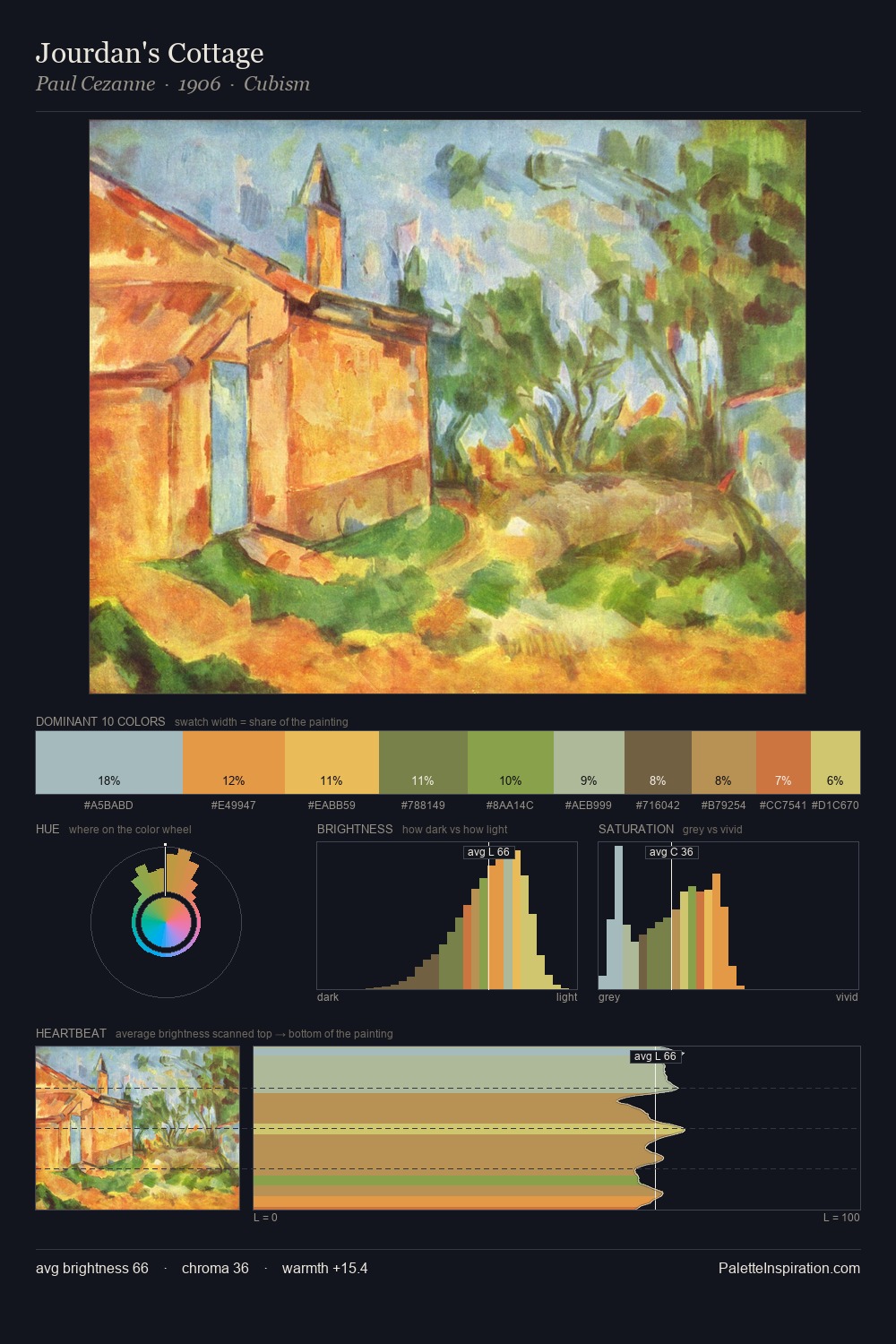 Jourdan's Cottage palette card
