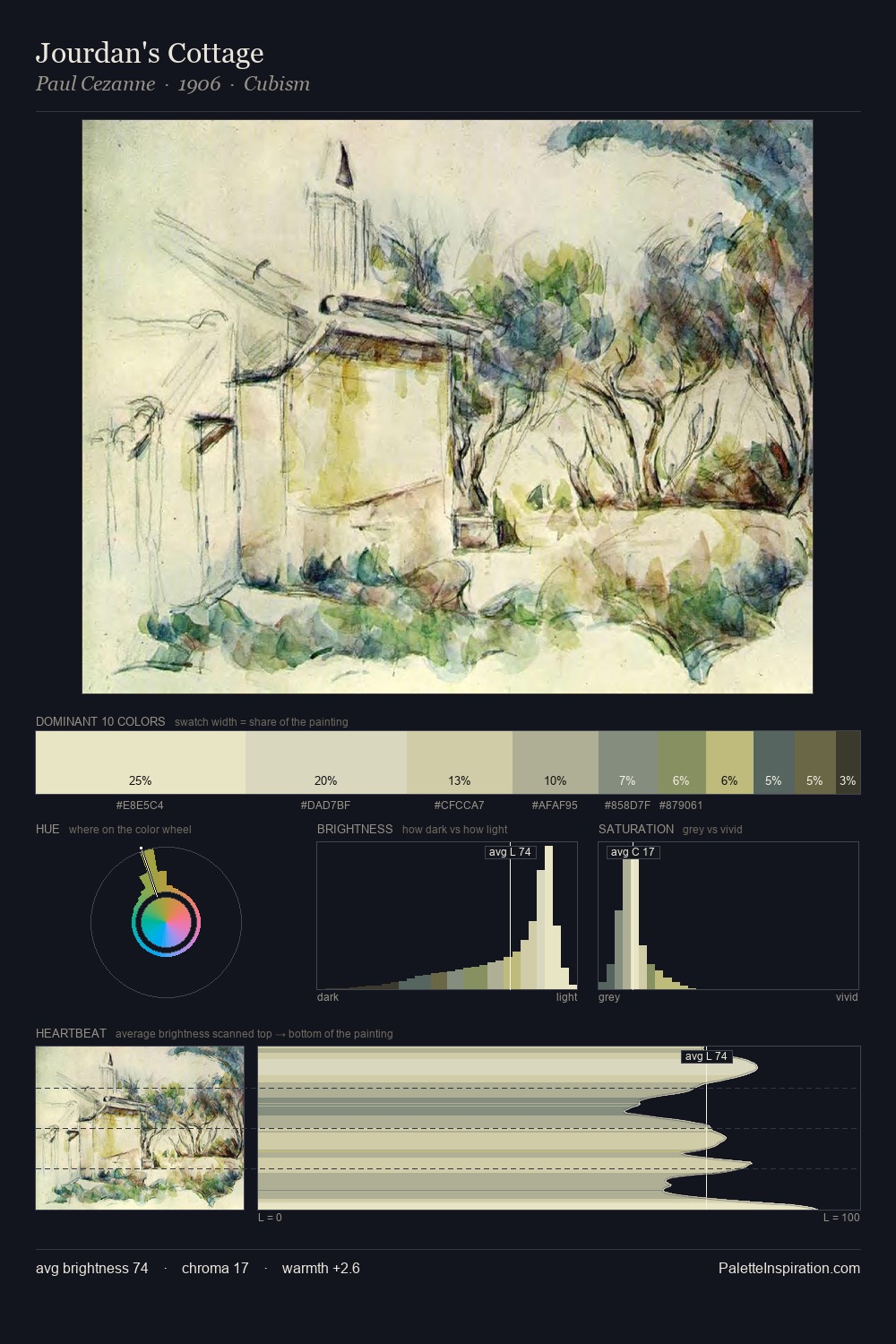 Jourdan's Cottage palette card