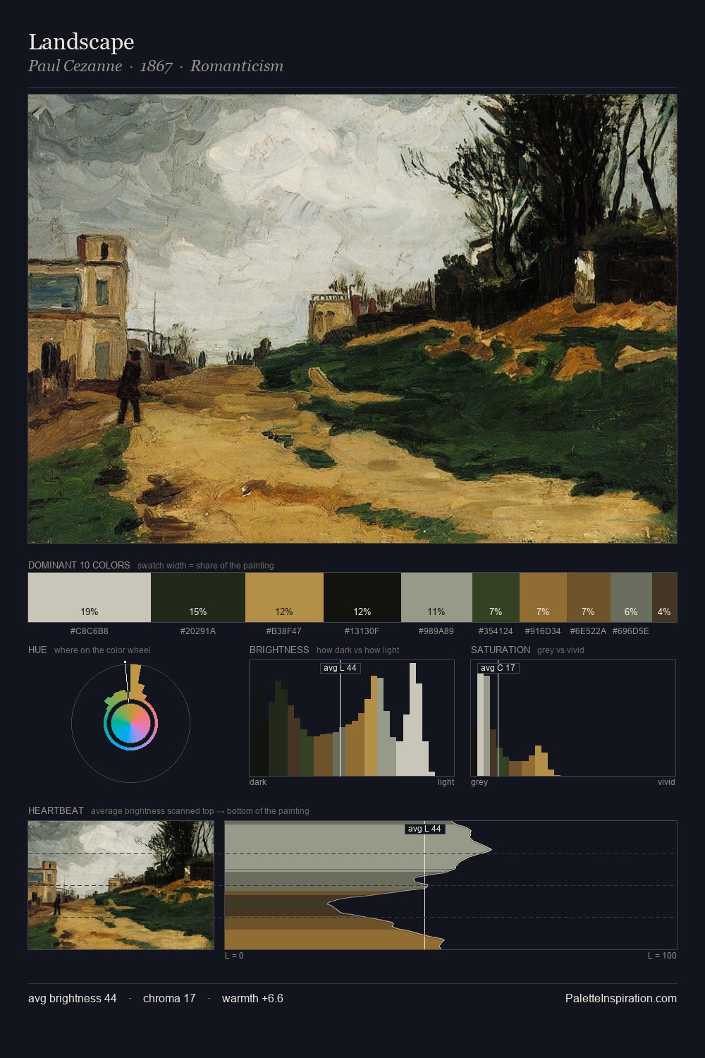Landscape palette card