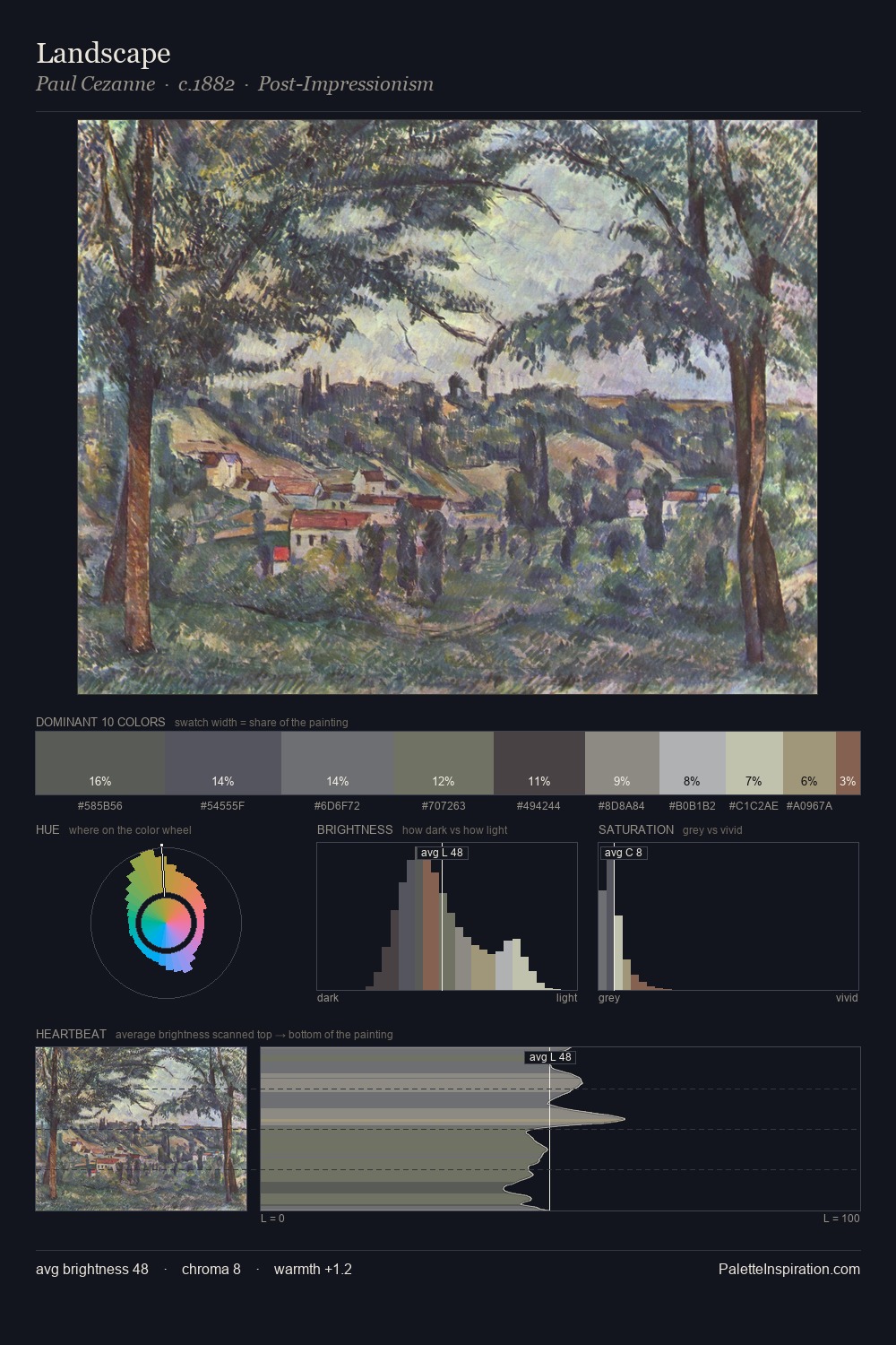 Landscape palette card