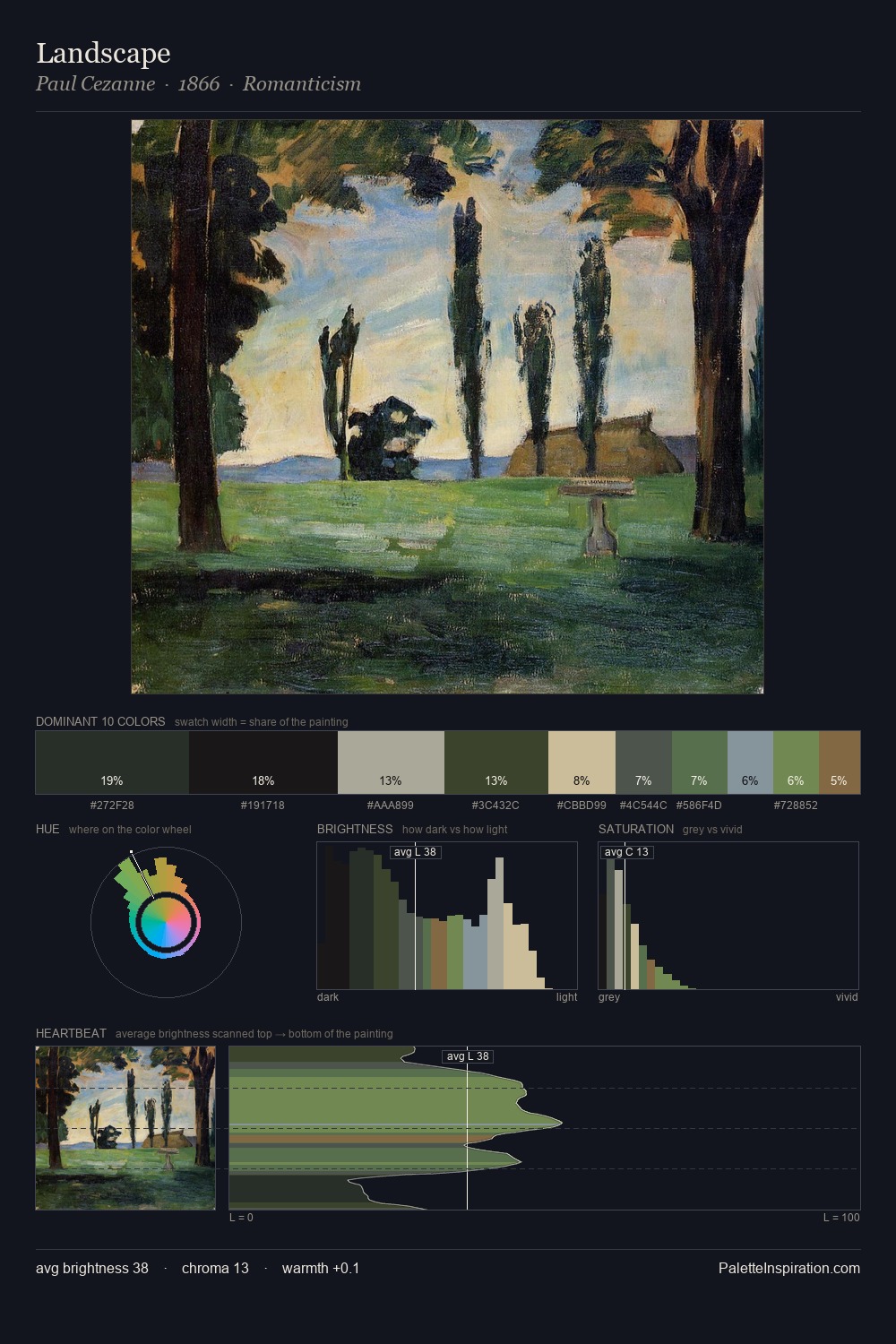 Landscape palette card