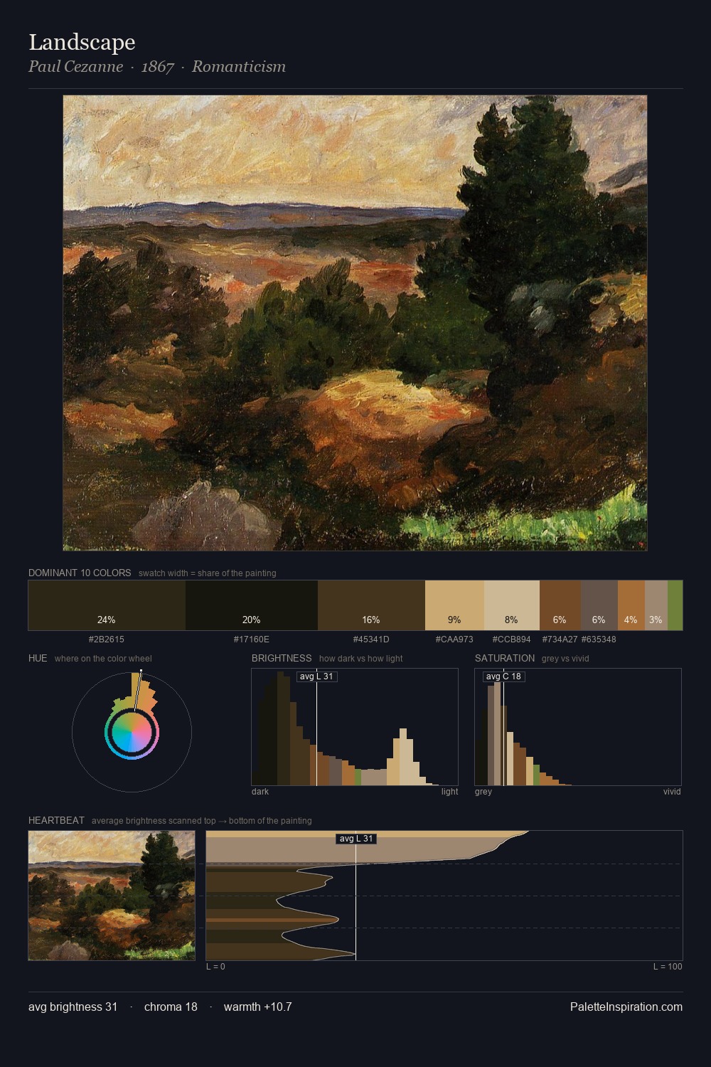 Landscape palette card