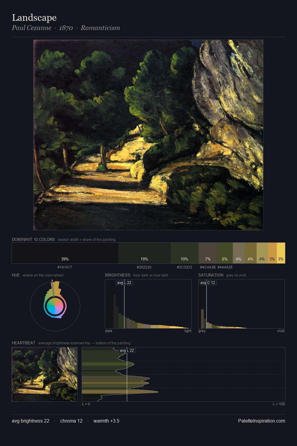 Landscape palette card