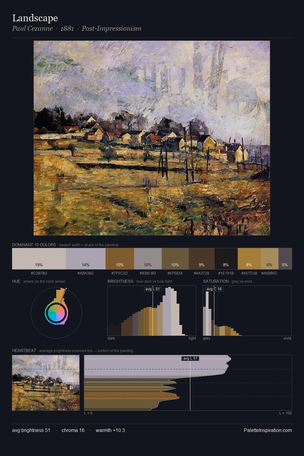 Landscape palette card