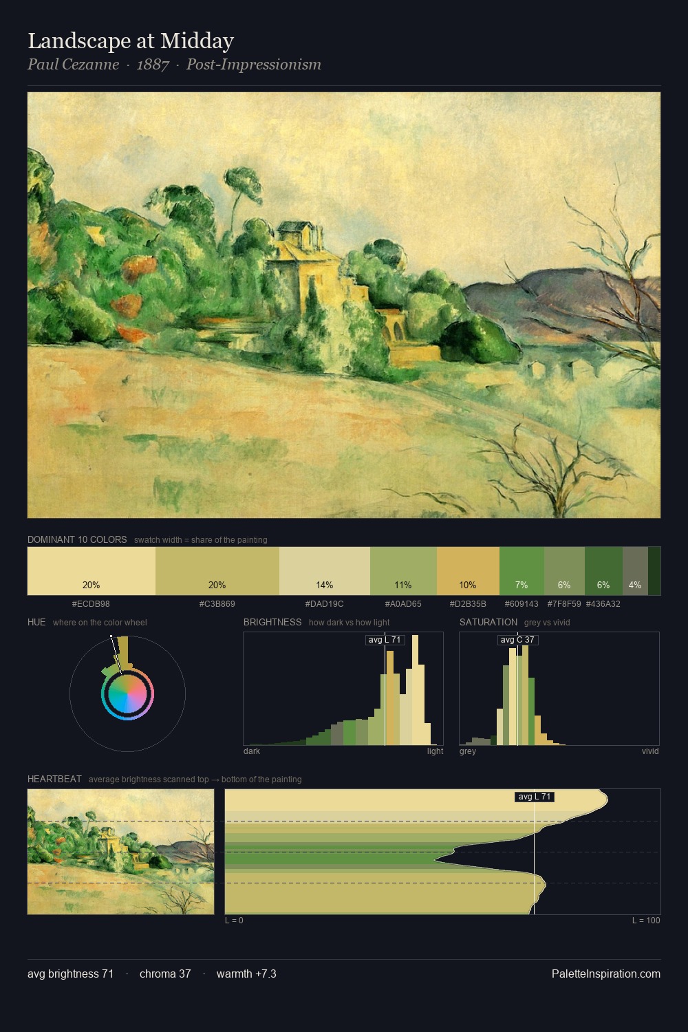 Landscape at Midday palette card