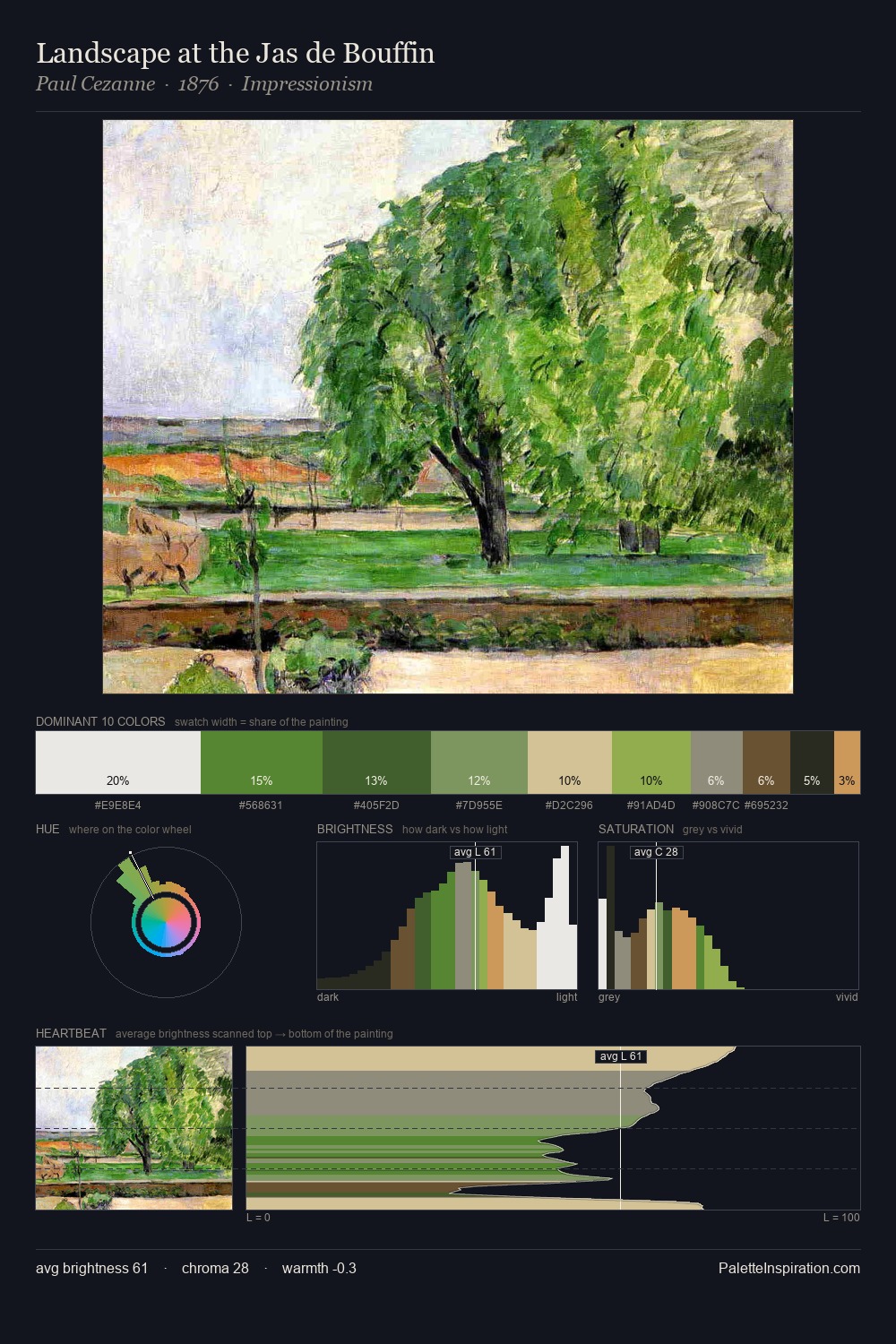 Landscape at the Jas de Bouffin palette card