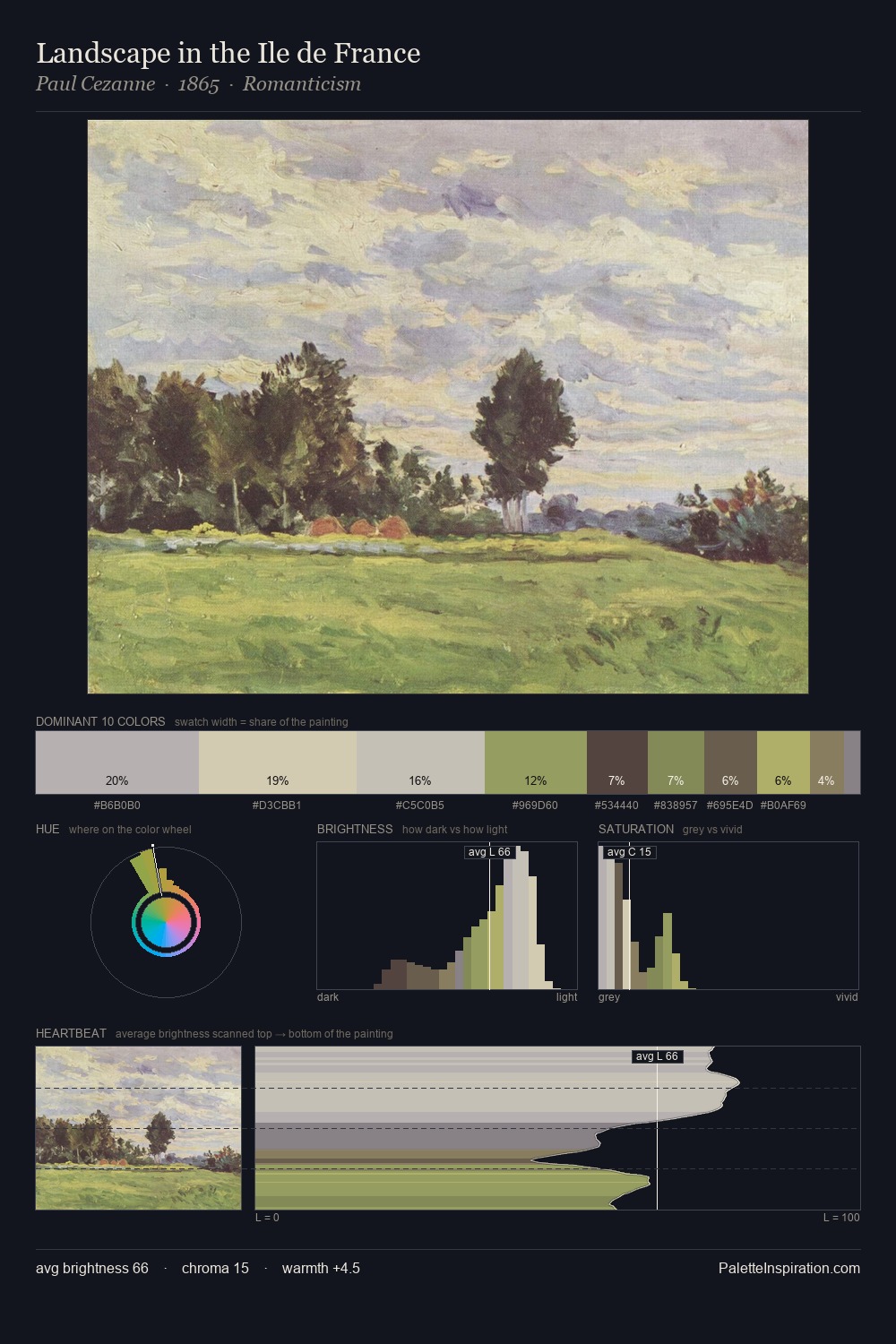 Landscape in the Ile de France palette card