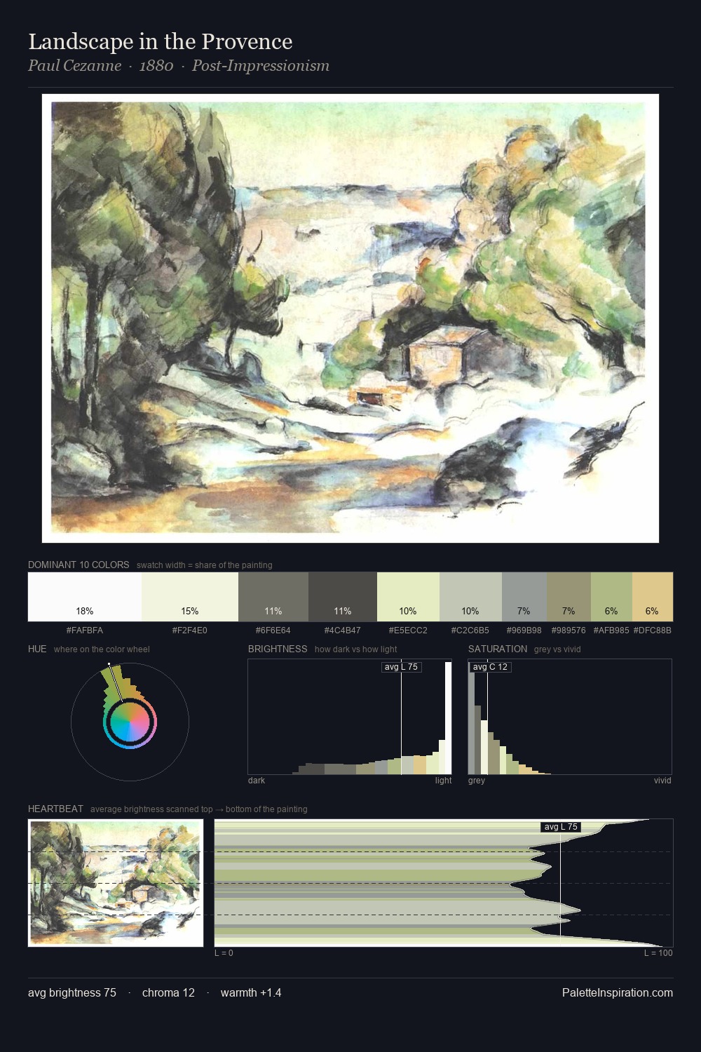 Landscape in the Provence palette card