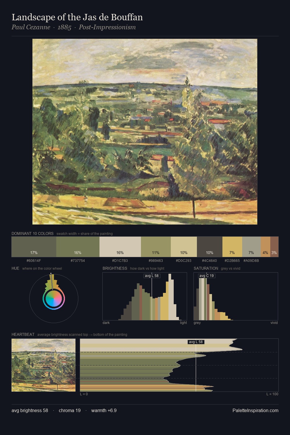 Landscape of the Jas de Bouffan palette card