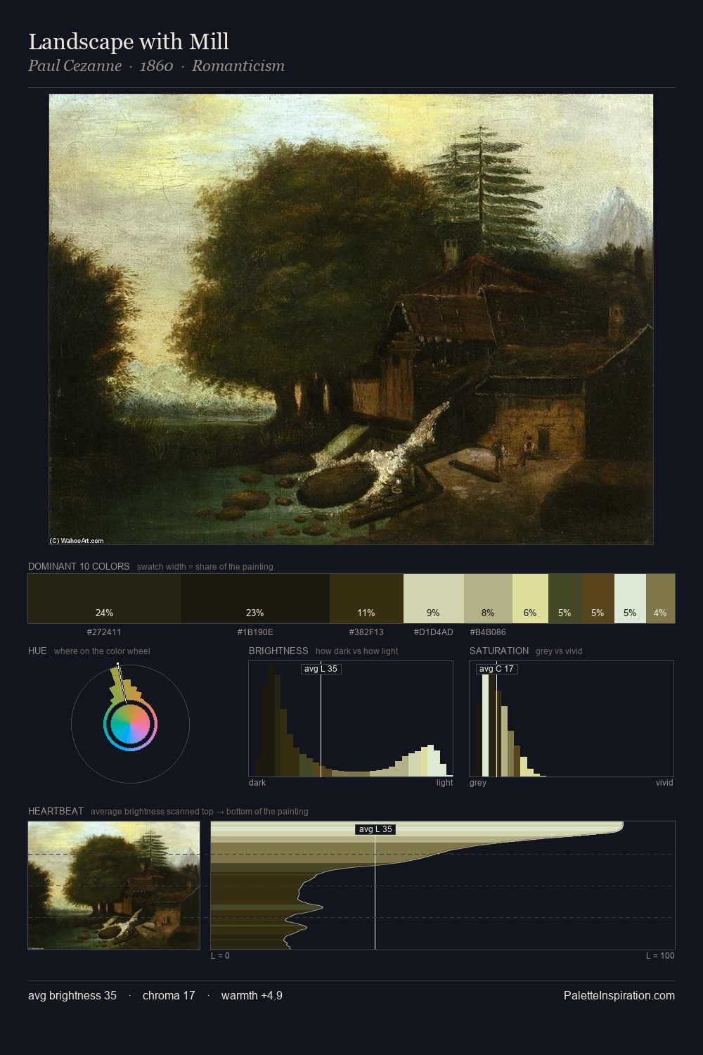 Landscape with Mill palette card