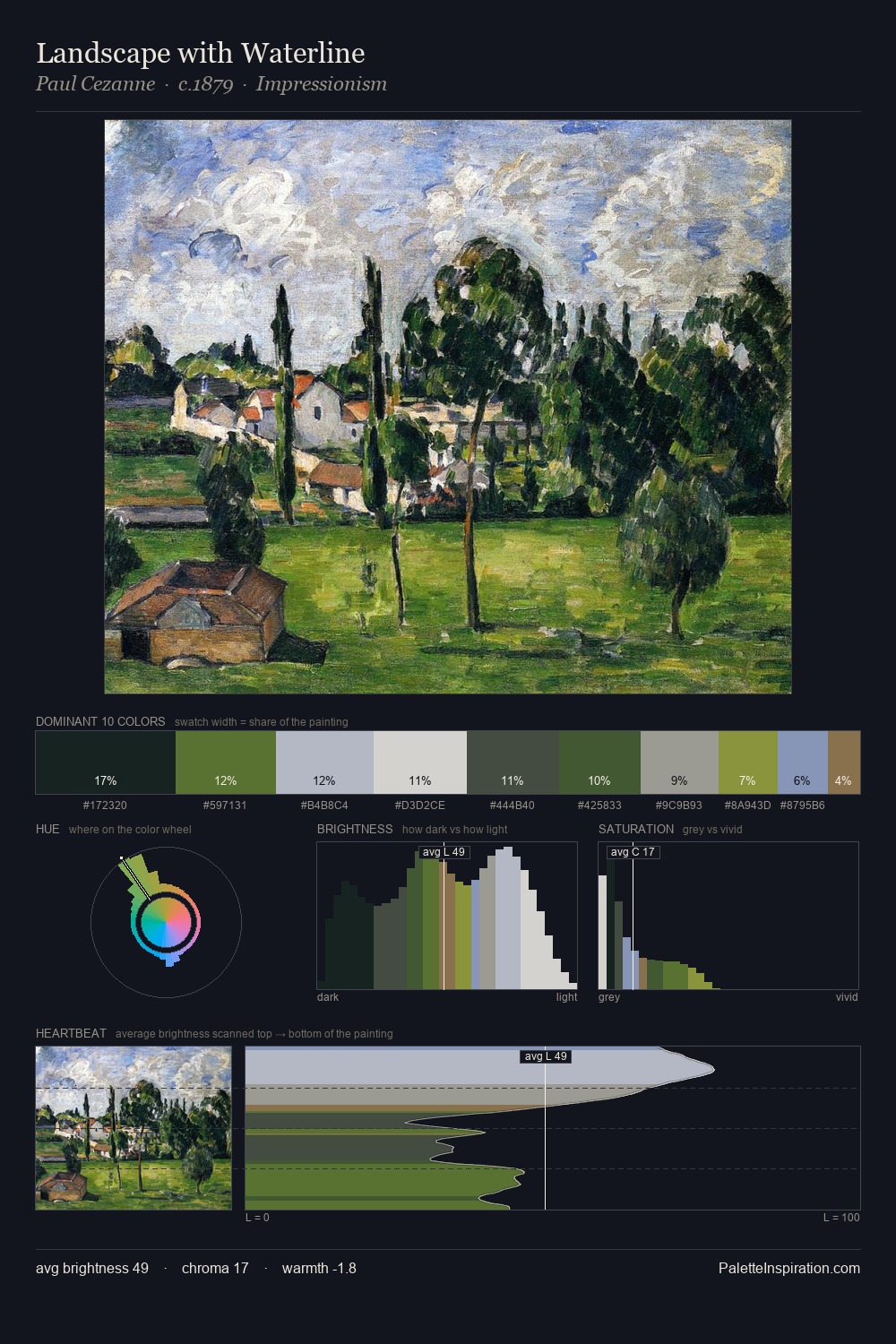 Landscape with Waterline palette card