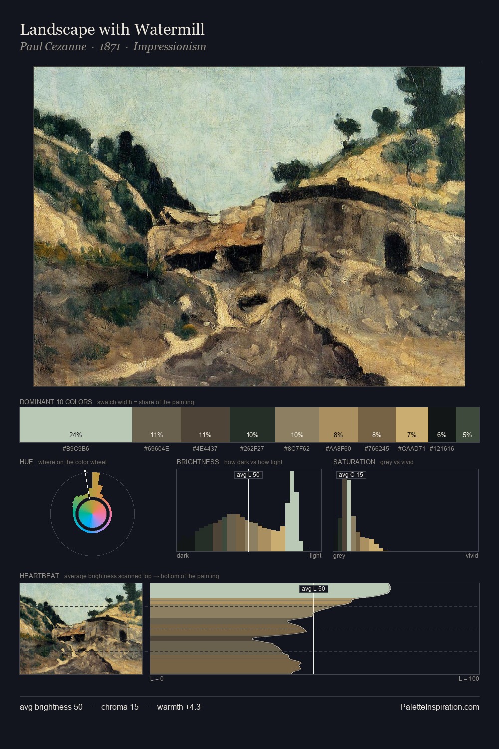 Landscape with Watermill palette card