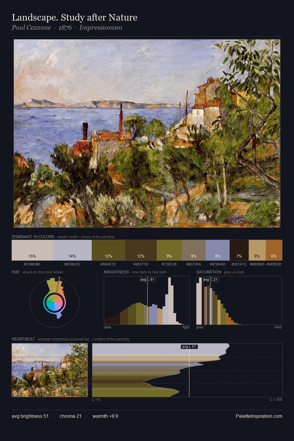 Landscape. Study after Nature palette card