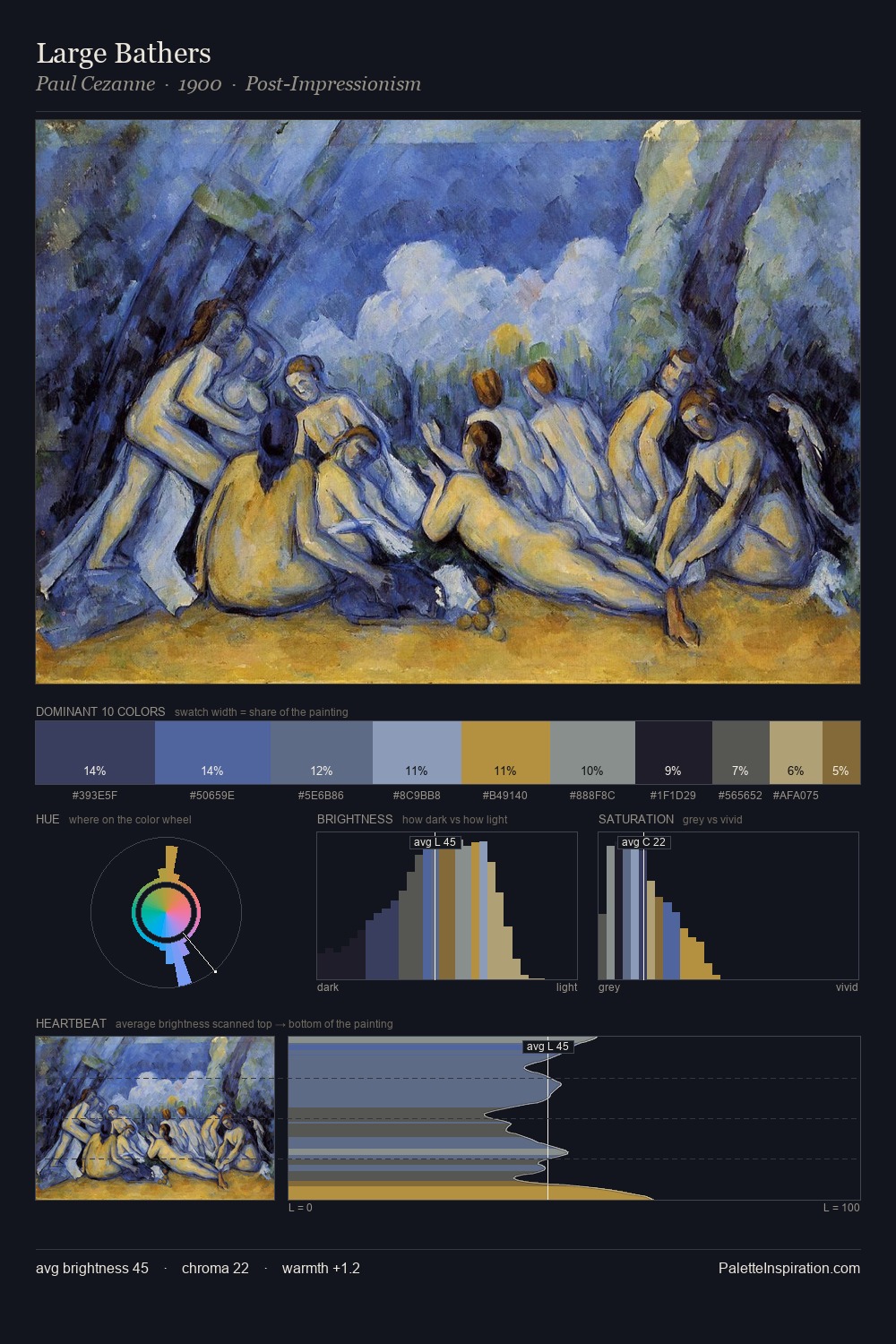 Large Bathers palette card